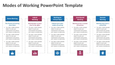 Modes of Working PowerPoint Template