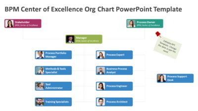 BPM Center of Excellence Org Chart PowerPoint Template