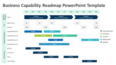 Business Capability Roadmap PowerPoint Template
