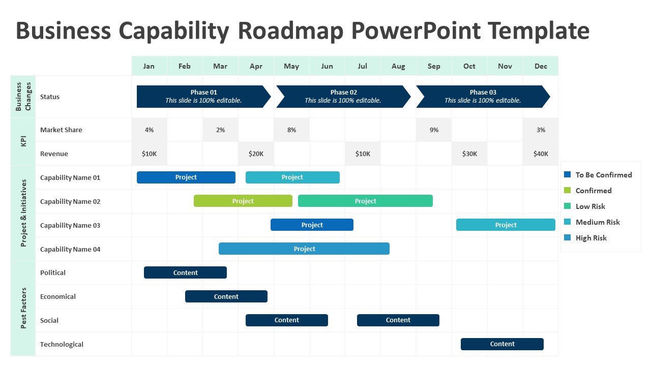 Business Capability Roadmap PowerPoint Template | PPT Slides