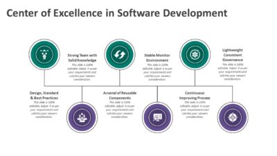 Center of Excellence in Software Development PowerPoint Template