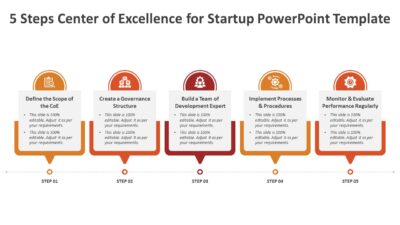 5 Steps Center of Excellence for Startup PowerPoint Template