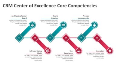 CRM Center of Excellence Core Competencies PowerPoint Template