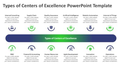 Types of Centers of Excellence PowerPoint Template