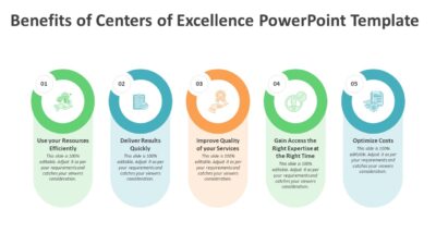 Benefits of Centers of Excellence PowerPoint Template