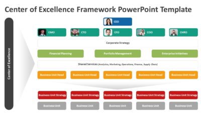 Center of Excellence Framework PowerPoint Template