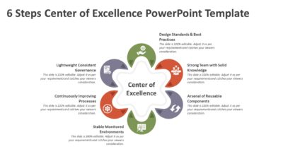 6 Steps Center of Excellence PowerPoint Template