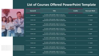 List of Courses Offered PowerPoint Template
