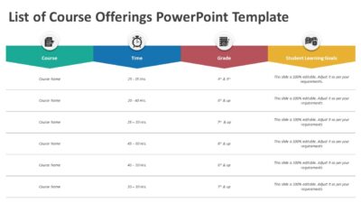 List of Course Offerings PowerPoint Template