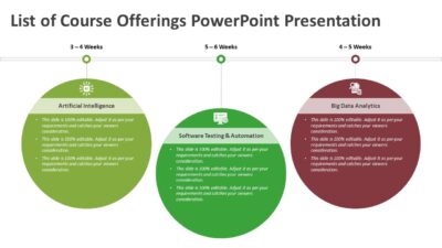 List of Course Offerings PowerPoint Presentation
