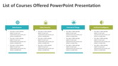 List of Courses Offered PowerPoint Presentation