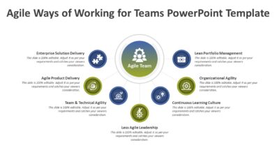 Way of Working Progression Model PowerPoint Template