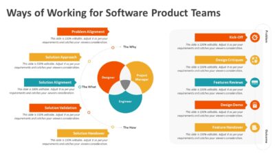 Ways of Working for Software Product Teams PowerPoint Template