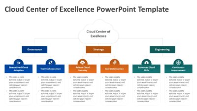 Cloud Center of Excellence PowerPoint Template