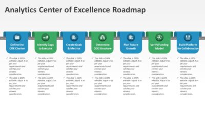 Analytics Center of Excellence Roadmap PowerPoint Template