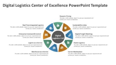 Digital Logistics Center of Excellence PowerPoint Template
