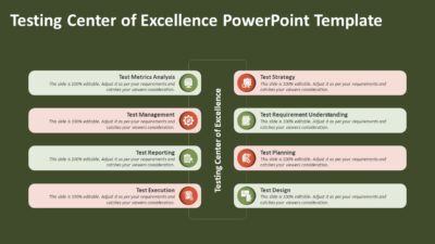 Testing Center of Excellence PowerPoint Template