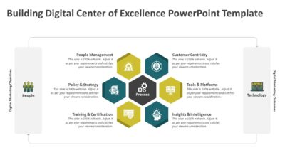 Building Digital Center of Excellence PowerPoint Template