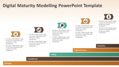 Digital Maturity Modeling PowerPoint Template