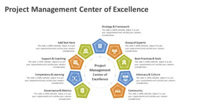 Project Management Center of Excellence PowerPoint Template
