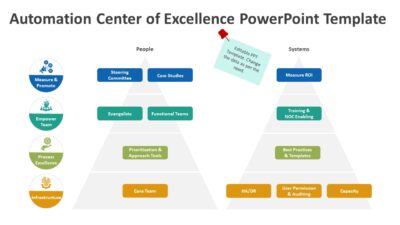 Automation Center of Excellence PowerPoint Template