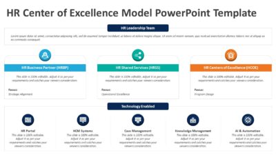 HR Center of Excellence Model PowerPoint Template