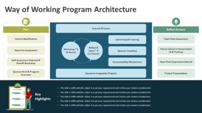 Way of Working Program Architecture PowerPoint Template