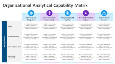 Organizational Analytical Capability Matrix PowerPoint Template