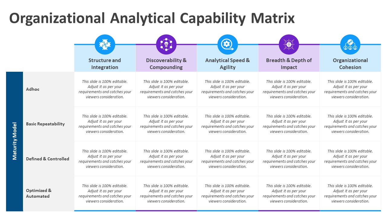 Organizational Analytical Capability Matrix PowerPoint Template