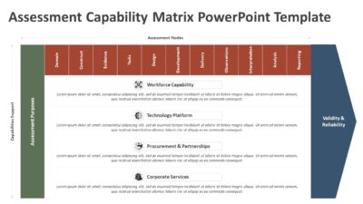 Assessment Capability Matrix PowerPoint Template