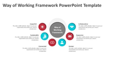 Way of Working Framework PowerPoint Template