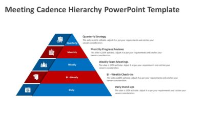 Meeting Cadence Hierarchy PowerPoint Template