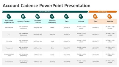 Account Cadence PowerPoint Presentation