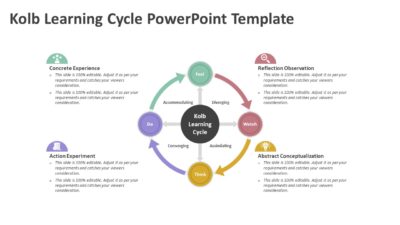 Kolb Learning Cycle PowerPoint Template