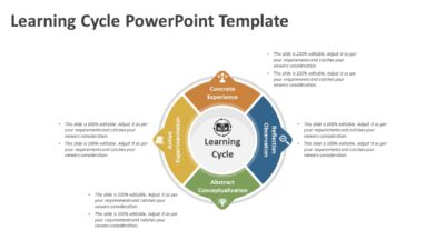 Learning Cycle PowerPoint Template