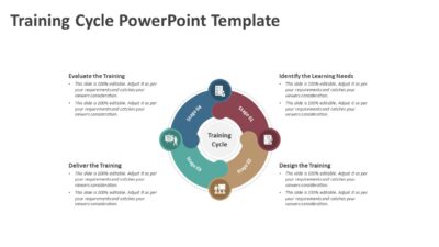 Training Cycle PowerPoint Template