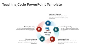 Teaching Cycle PowerPoint Template