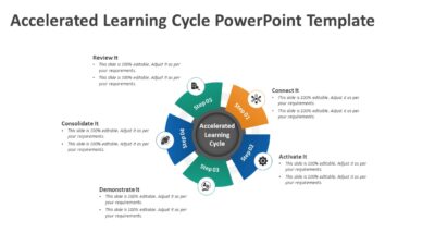 Accelerated Learning Cycle PowerPoint Template