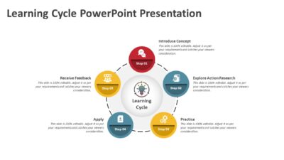 Learning Cycle PowerPoint Presentation
