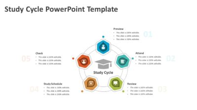 Study Cycle PowerPoint Template