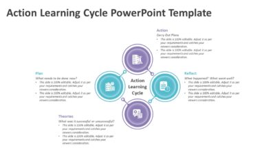 Action Learning Cycle PowerPoint Template