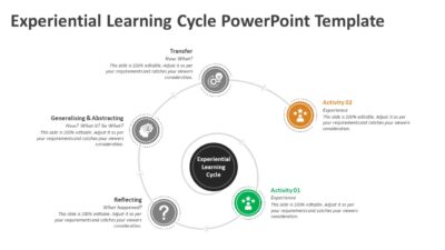 Experiential Learning Cycle PowerPoint Template