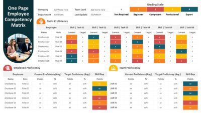One Page Employee Competency Matrix PowerPoint Template