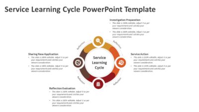 Service Learning Cycle PowerPoint Template
