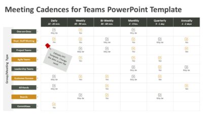 Meeting Cadences for Teams PowerPoint Template