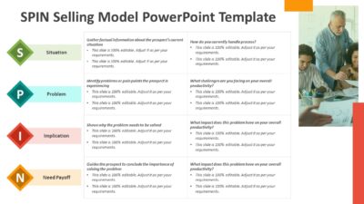 SPIN Selling Model PowerPoint Template