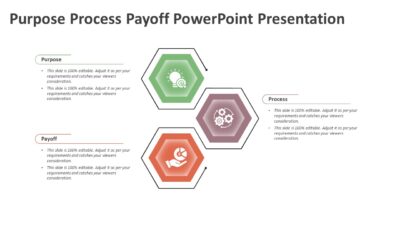 Purpose Process Payoff PowerPoint Presentation