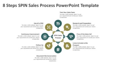 8 Steps SPIN Sales Process PowerPoint Template