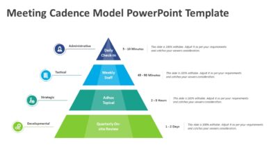 Meeting Cadence Model PowerPoint Template