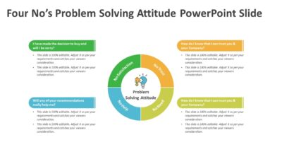 Four No Problem Solving Attitude PowerPoint Slide